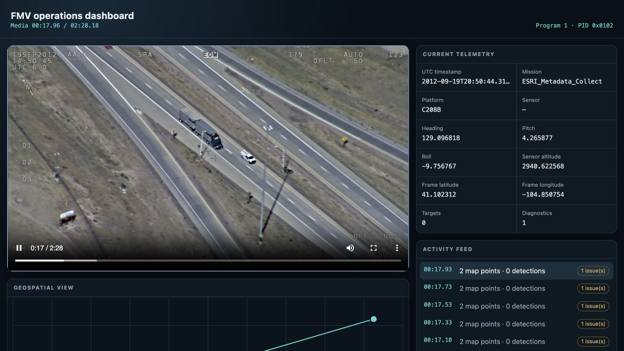 FMV operations dashboard with video, geospatial view, telemetry, and activity feed